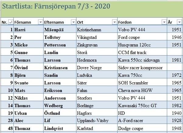 Anmälan fram till dagens datum